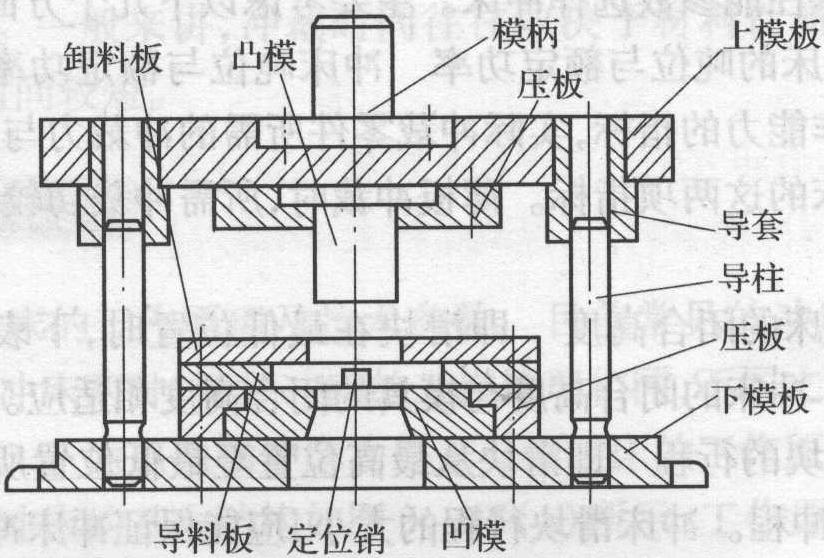 三、沖裁模具